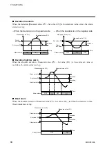 Предварительный просмотр 90 страницы RKC INSTRUMENT SR Mini System Hardware Instruction Manual