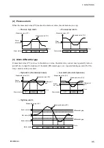 Предварительный просмотр 91 страницы RKC INSTRUMENT SR Mini System Hardware Instruction Manual