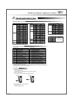 Предварительный просмотр 5 страницы RKC INSTRUMENT SRV Series General Description Manual