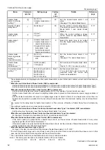 Предварительный просмотр 12 страницы RKC INSTRUMENT THV-1 Instruction Manual