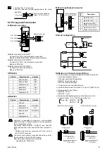 Предварительный просмотр 9 страницы RKC INSTRUMENT V-TIO-E Instruction Manual