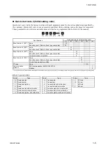 Preview for 13 page of RKC INSTRUMENT Z-TIO-G Instruction Manual