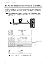 Preview for 26 page of RKC INSTRUMENT Z-TIO-G Instruction Manual