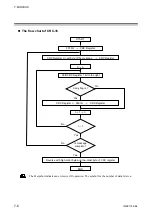 Preview for 70 page of RKC INSTRUMENT Z-TIO-G Instruction Manual