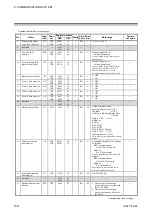 Preview for 86 page of RKC INSTRUMENT Z-TIO-G Instruction Manual