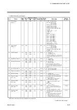 Preview for 87 page of RKC INSTRUMENT Z-TIO-G Instruction Manual