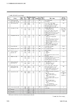 Preview for 88 page of RKC INSTRUMENT Z-TIO-G Instruction Manual