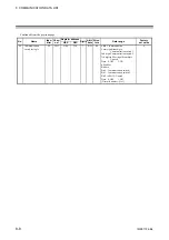 Preview for 90 page of RKC INSTRUMENT Z-TIO-G Instruction Manual