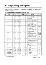 Preview for 91 page of RKC INSTRUMENT Z-TIO-G Instruction Manual