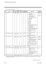 Preview for 92 page of RKC INSTRUMENT Z-TIO-G Instruction Manual