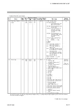 Preview for 93 page of RKC INSTRUMENT Z-TIO-G Instruction Manual