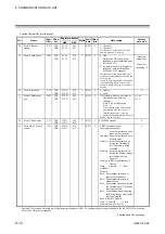 Preview for 94 page of RKC INSTRUMENT Z-TIO-G Instruction Manual