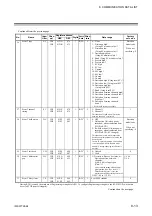 Preview for 95 page of RKC INSTRUMENT Z-TIO-G Instruction Manual