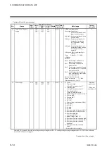 Preview for 96 page of RKC INSTRUMENT Z-TIO-G Instruction Manual