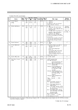 Preview for 97 page of RKC INSTRUMENT Z-TIO-G Instruction Manual