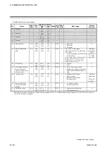 Preview for 98 page of RKC INSTRUMENT Z-TIO-G Instruction Manual