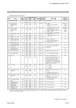 Preview for 99 page of RKC INSTRUMENT Z-TIO-G Instruction Manual