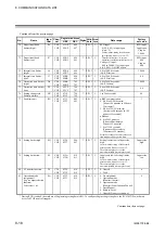 Preview for 100 page of RKC INSTRUMENT Z-TIO-G Instruction Manual