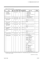 Preview for 101 page of RKC INSTRUMENT Z-TIO-G Instruction Manual