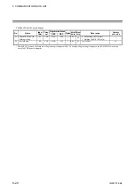 Preview for 102 page of RKC INSTRUMENT Z-TIO-G Instruction Manual