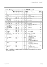 Preview for 103 page of RKC INSTRUMENT Z-TIO-G Instruction Manual