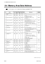 Preview for 104 page of RKC INSTRUMENT Z-TIO-G Instruction Manual