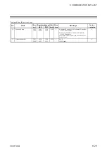 Preview for 105 page of RKC INSTRUMENT Z-TIO-G Instruction Manual