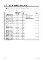 Preview for 106 page of RKC INSTRUMENT Z-TIO-G Instruction Manual