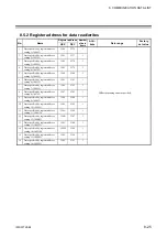 Preview for 107 page of RKC INSTRUMENT Z-TIO-G Instruction Manual