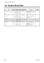 Preview for 108 page of RKC INSTRUMENT Z-TIO-G Instruction Manual