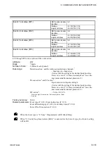 Preview for 127 page of RKC INSTRUMENT Z-TIO-G Instruction Manual