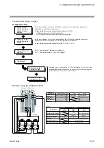 Preview for 141 page of RKC INSTRUMENT Z-TIO-G Instruction Manual