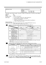 Preview for 145 page of RKC INSTRUMENT Z-TIO-G Instruction Manual