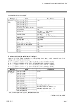 Preview for 149 page of RKC INSTRUMENT Z-TIO-G Instruction Manual