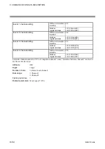 Preview for 162 page of RKC INSTRUMENT Z-TIO-G Instruction Manual