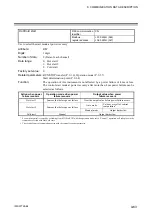 Preview for 171 page of RKC INSTRUMENT Z-TIO-G Instruction Manual