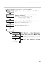 Preview for 193 page of RKC INSTRUMENT Z-TIO-G Instruction Manual