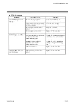 Preview for 213 page of RKC INSTRUMENT Z-TIO-G Instruction Manual