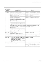 Preview for 215 page of RKC INSTRUMENT Z-TIO-G Instruction Manual