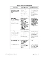 Preview for 31 page of RKI Instruments 03 Series Operator'S Manual