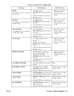 Preview for 21 page of RKI Instruments 04 Series Operator'S Manual