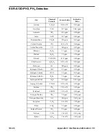 Preview for 93 page of RKI Instruments 04 Series Operator'S Manual