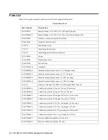 Preview for 28 page of RKI Instruments 35-3001A-13-XX Operator'S Manual