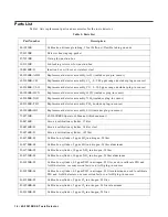 Preview for 16 page of RKI Instruments 65-2301RKSS Series Operator'S Manual