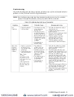 Preview for 15 page of RKI Instruments 65-2322RK Operator'S Manual