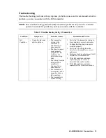 Preview for 15 page of RKI Instruments 65-2330RKSS Operator'S Manual