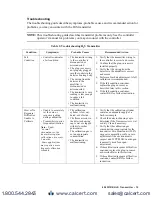 Preview for 15 page of RKI Instruments 65-2331RK Operator'S Manual