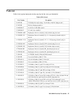 Предварительный просмотр 21 страницы RKI Instruments 65-2340RK Operator'S Manual