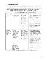 Preview for 15 page of RKI Instruments 65-2380 Operator'S Manual