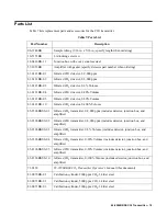 Preview for 19 page of RKI Instruments 65-2396RKSS Series Operator'S Manual